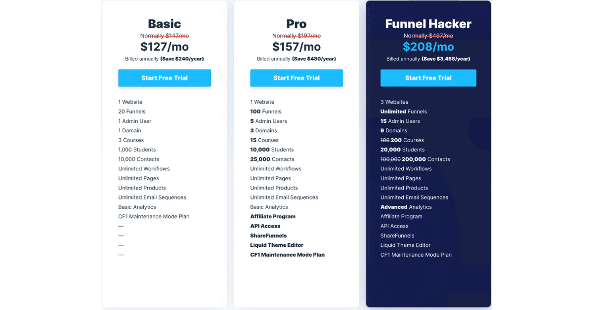 Clickfunnels pricing table