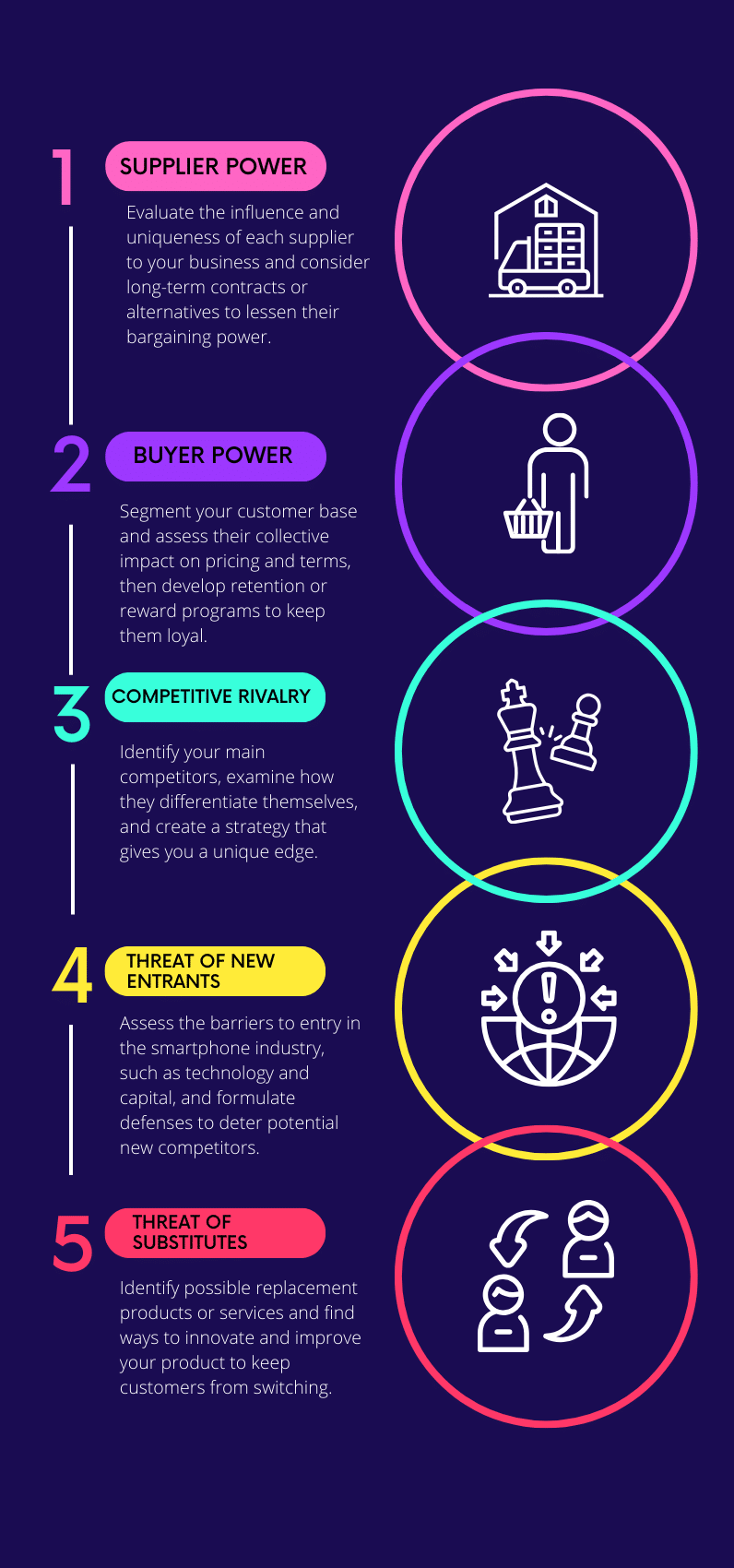 porter's five forces template