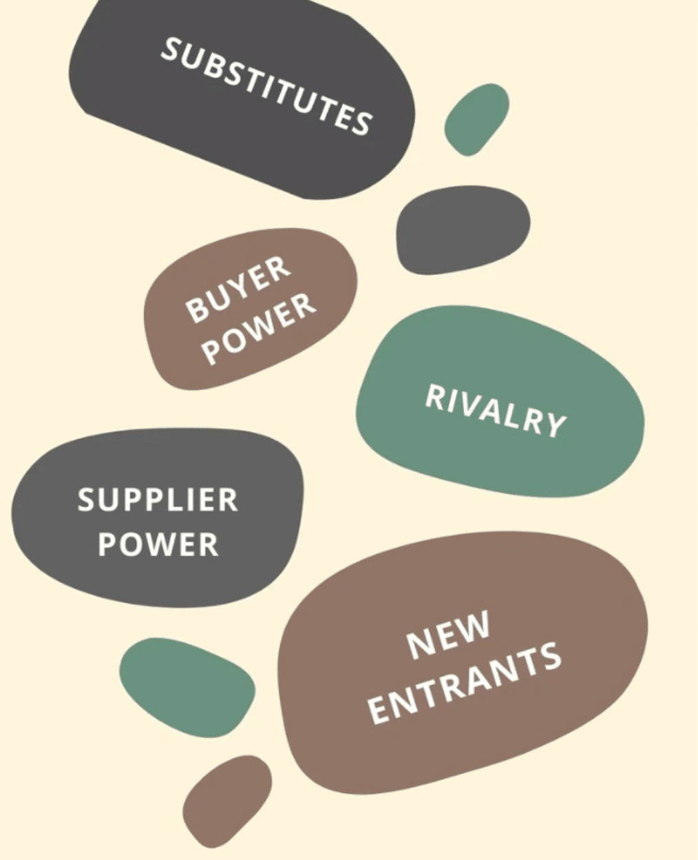 porter's five forces template