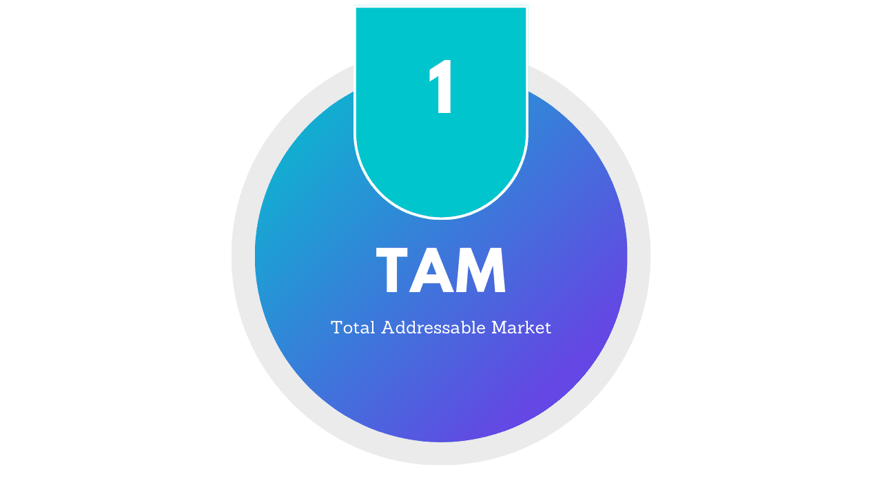 TAM