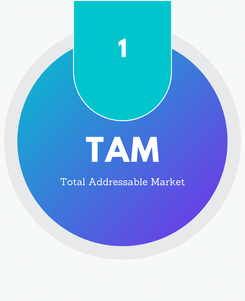 total addressable market