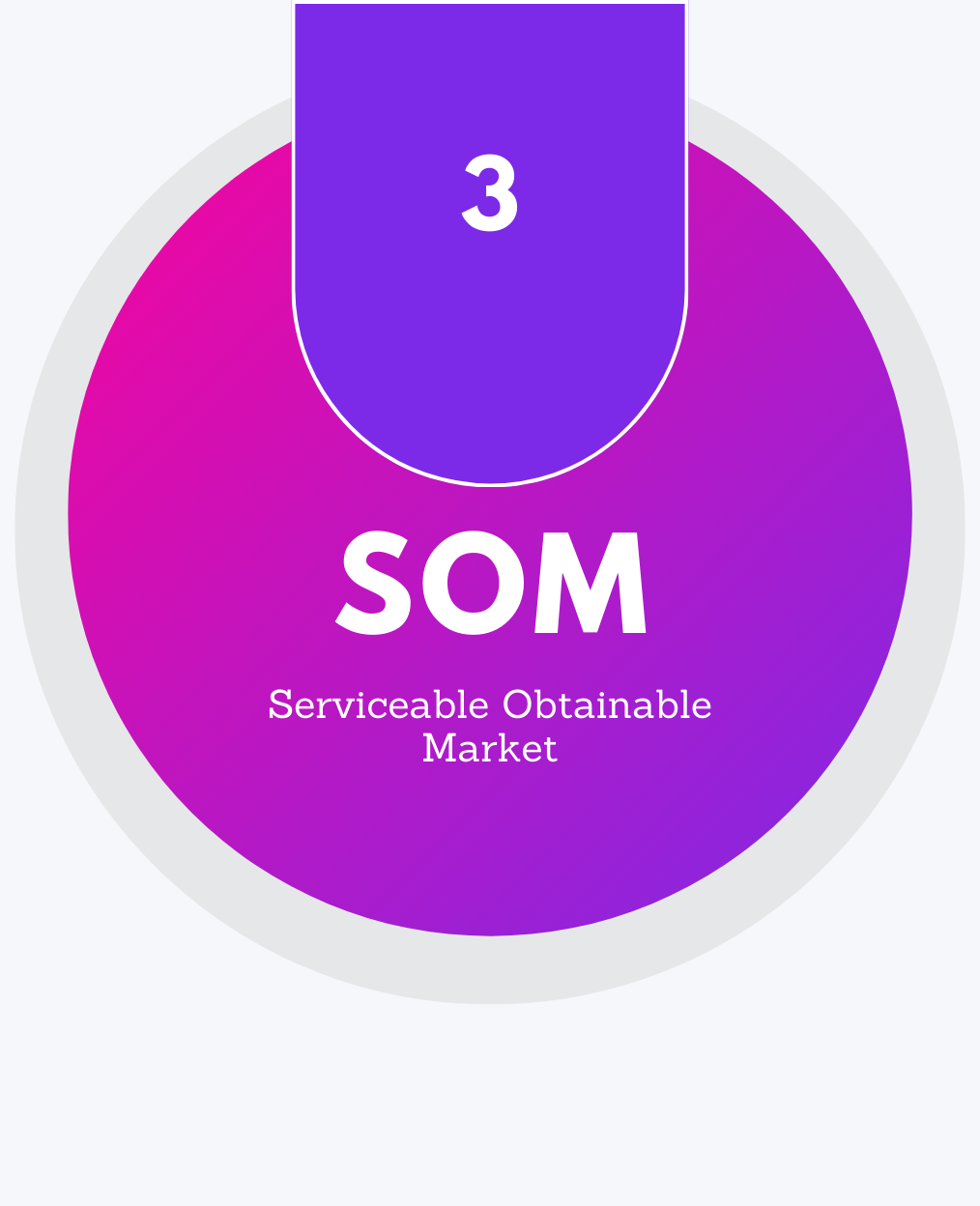 How To Easily Calculate Your Serviceable Obtainable Market SOM In 2024